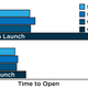 Illustration for article titled Intels Optane Memory Makes Cheap Hard Drives as Fast as Expensive SSDs